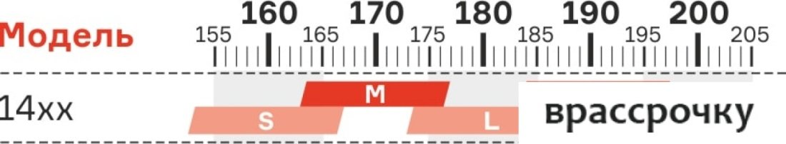 Велосипед Format 1415 29 M 2021 (черный)