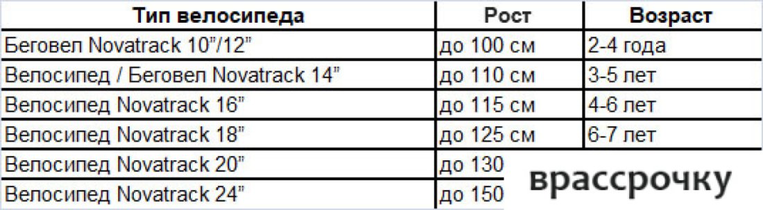 Велосипед Novatrack Novara 18.V New р.11 2022 (коралловый)