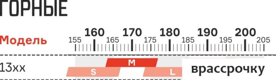 Велосипед Format 1315 27.5 L 2021