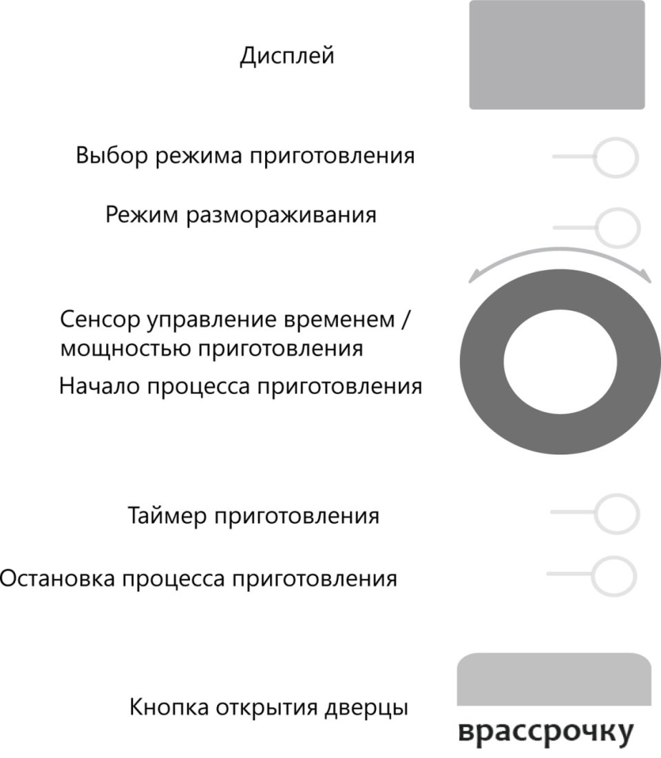 Микроволновая печь Akpo MEA 925 08 SEP01 WH