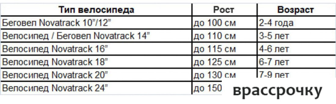 Велосипед Novatrack Katrina 24 р.10 2020 (розовый металлик)