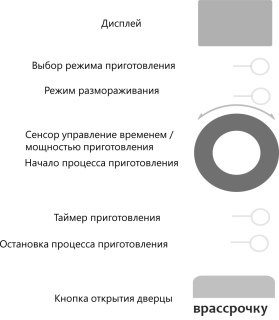 Микроволновая печь Akpo MEA 925 08 SEP01 BL