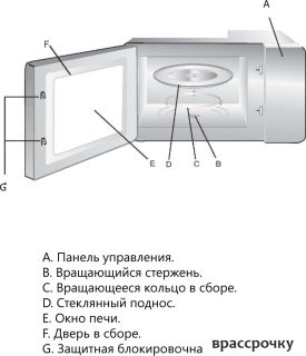 Микроволновая печь Akpo MEA 925 08 SEP01 BL