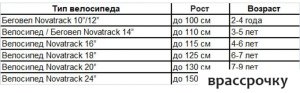 Велосипед Novatrack Katrina 24 р.10 2020 (розовый металлик)