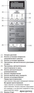 Микроволновая печь Panasonic NN-ST254MZPE